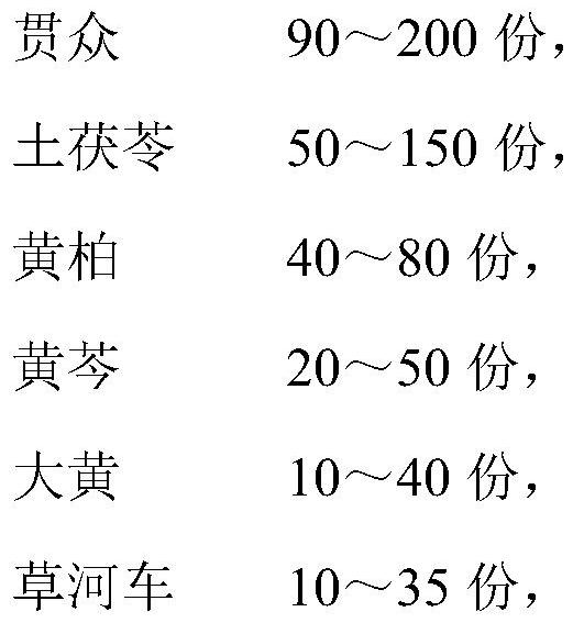 A kind of anti-osteoarthritis pharmaceutical composition and its preparation method and application