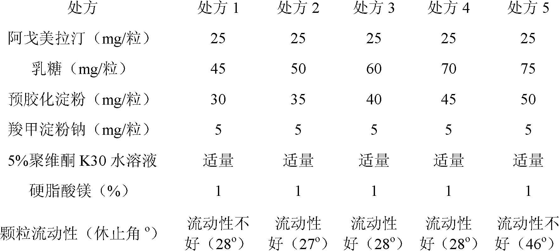 Preparation composite of agomelatine and preparation method thereof