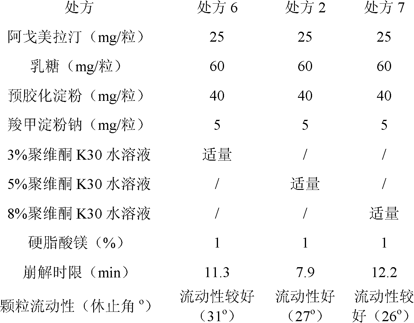 Preparation composite of agomelatine and preparation method thereof