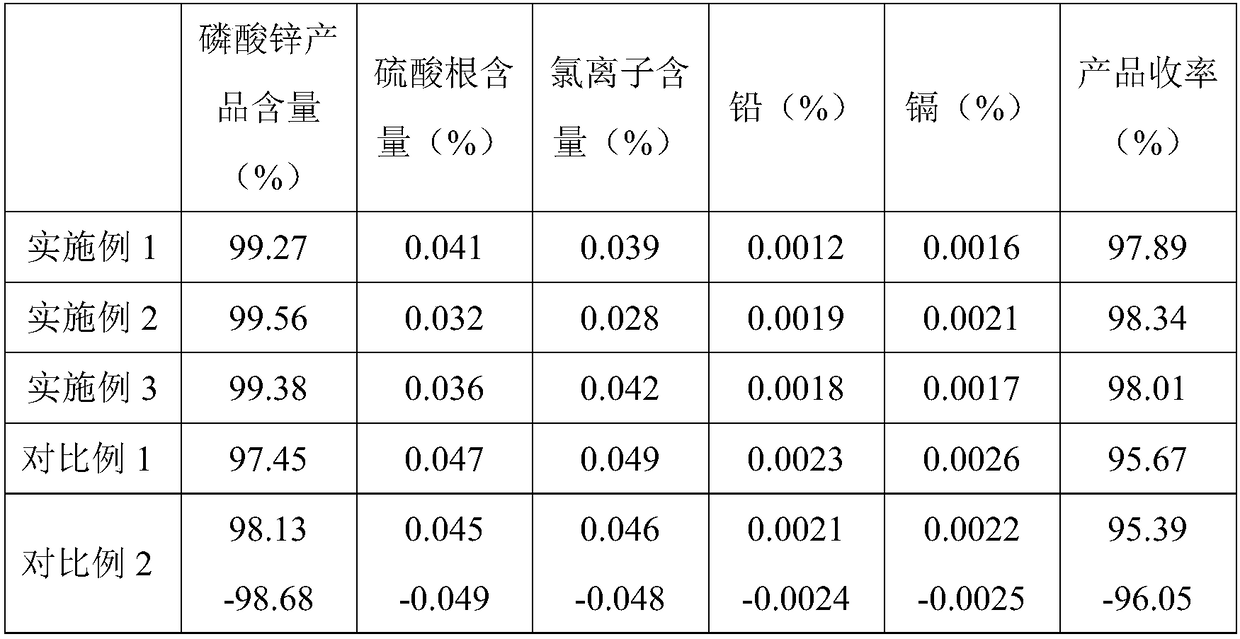 Equipment for preparing high-purity zinc phosphate through mechanical activation and continuous reaction and application thereof