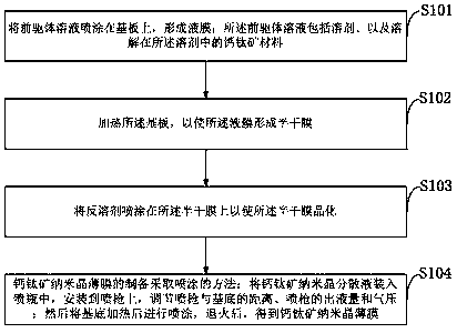 Method for preparing perovskite nano-crystalline film by spraying