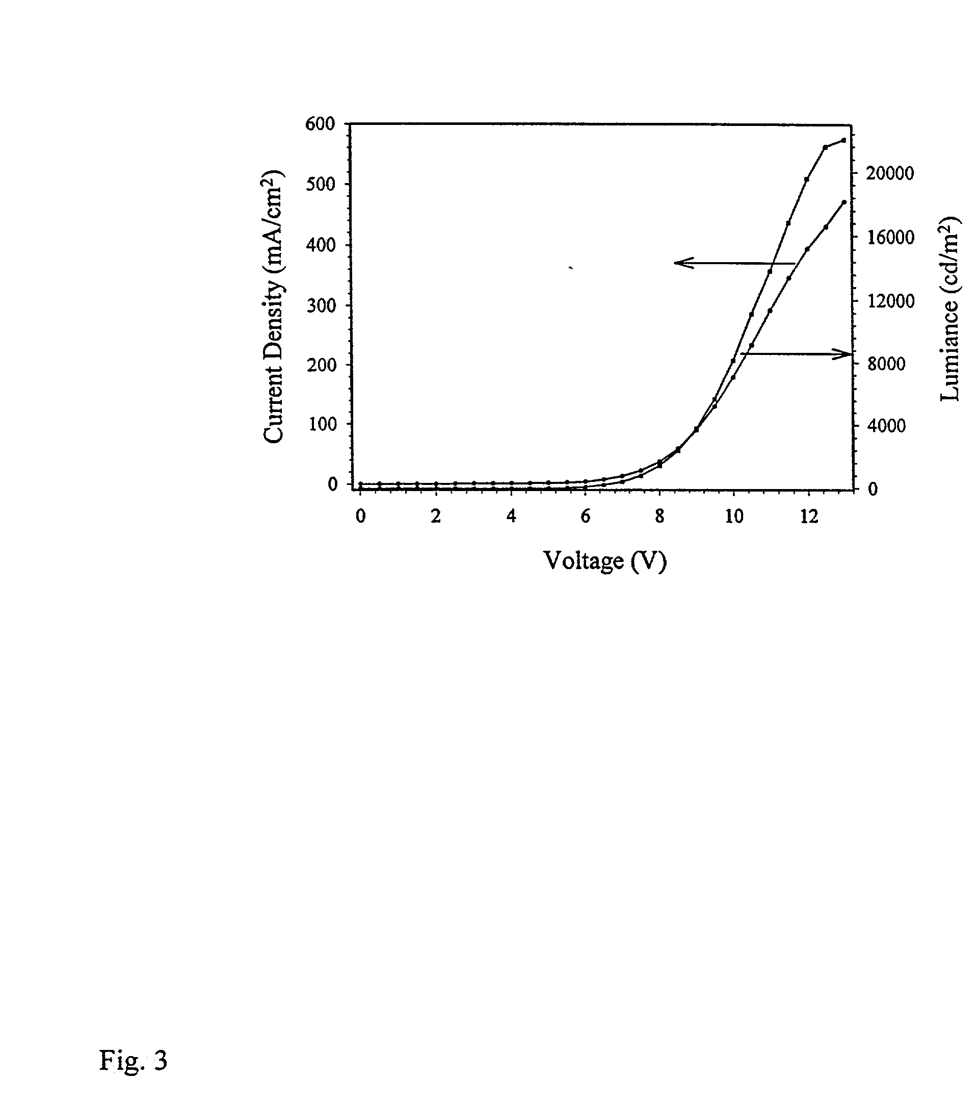 Organic electroluminescent devices with organic layers deposited at elevated substrate temperatures