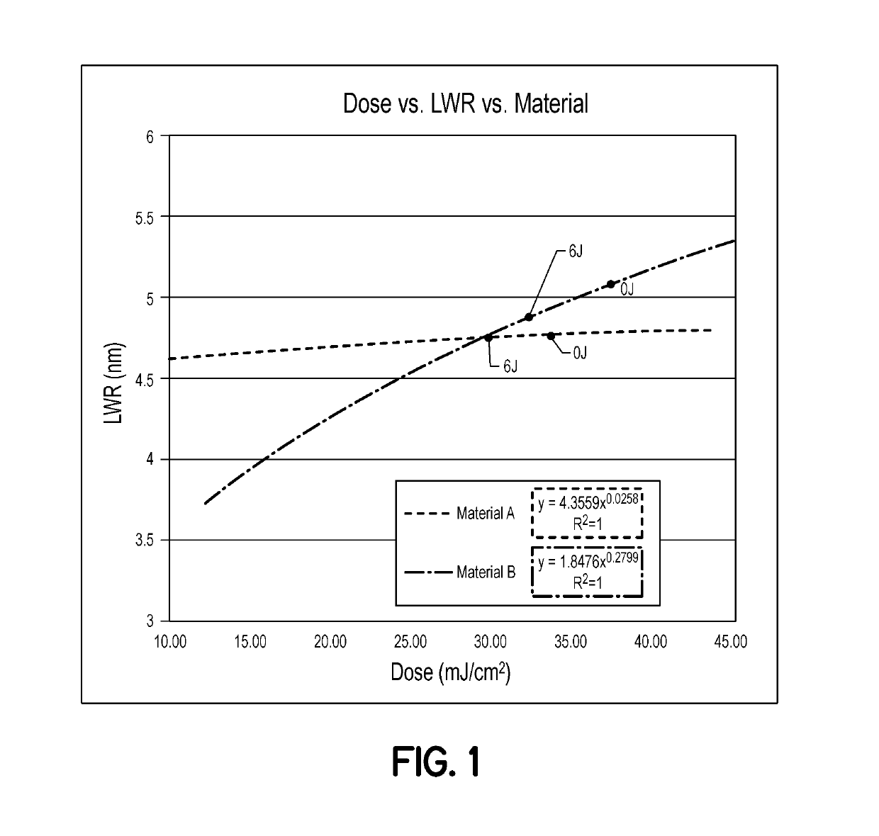 Methods for sensitizing photoresist using flood exposures