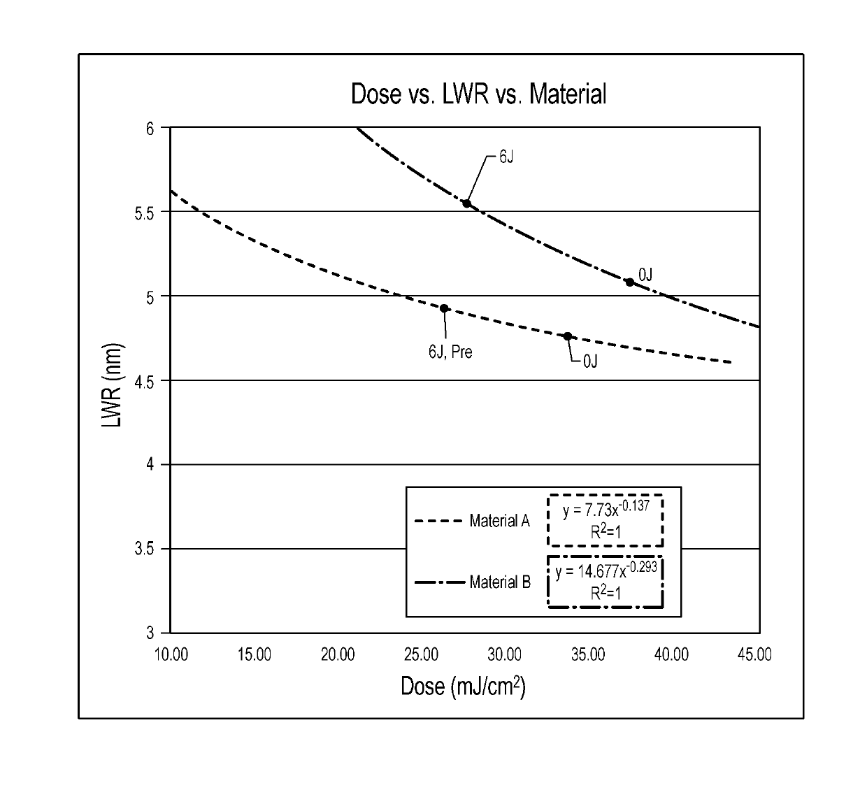 Methods for sensitizing photoresist using flood exposures