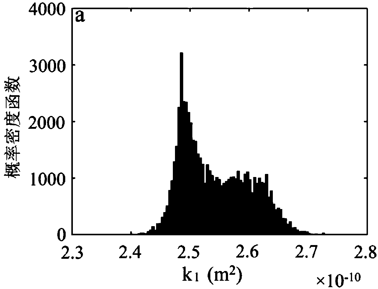 Pollutant health risk assessment method based on process simulation and uncertainty analysis