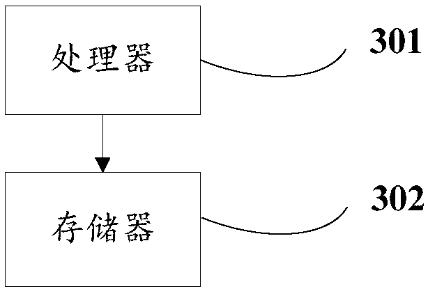 Multi-person food ordering implementation method and electronic equipment