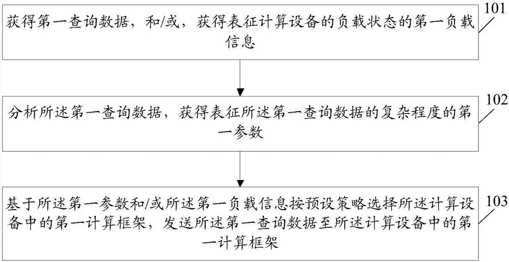 Information processing method and electronic device