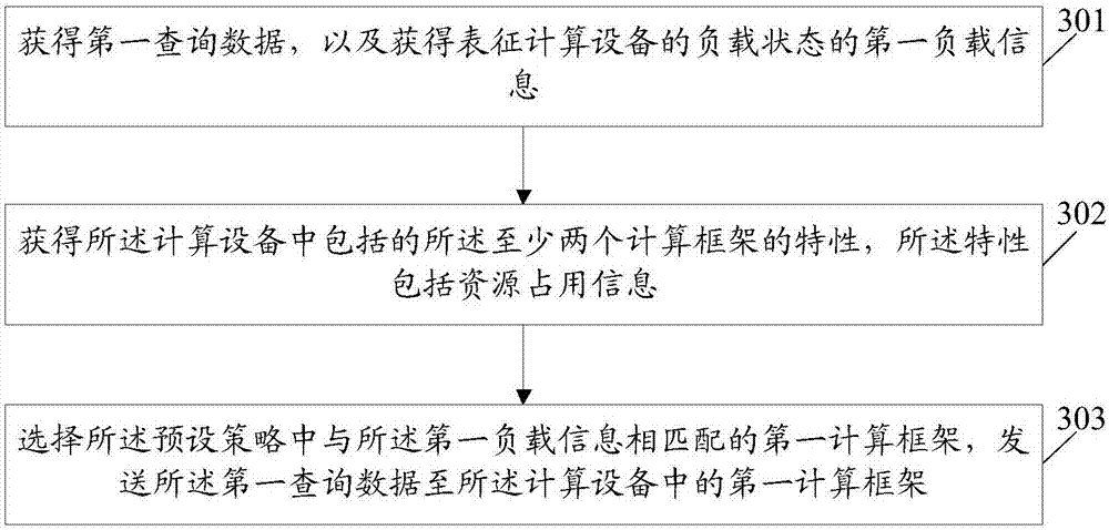 Information processing method and electronic device