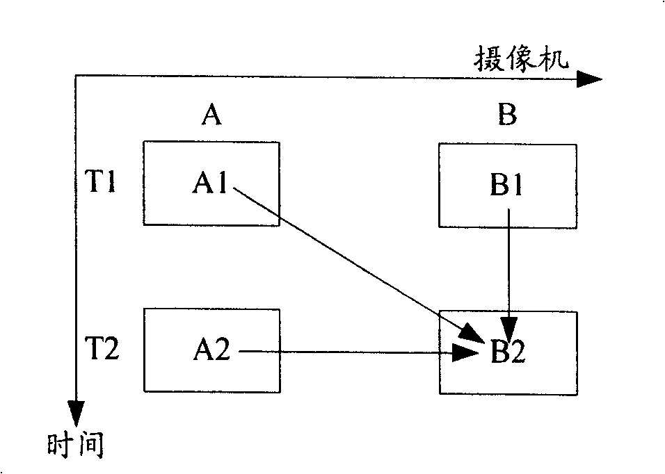 Coding/decoding methods, coders/decoders, and method and device for finding optimally matched modules