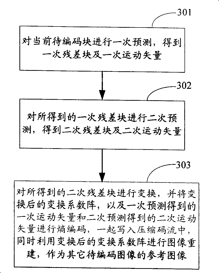 Coding/decoding methods, coders/decoders, and method and device for finding optimally matched modules