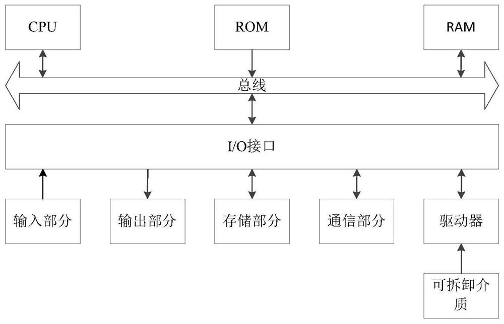 A potential game-based autonomous formation method for aircraft