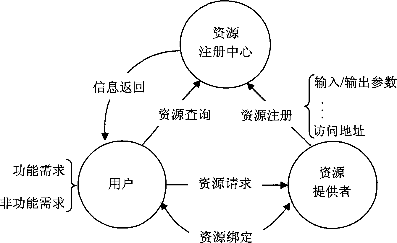 Outsourcing method for supporting development of elastic cloud computing platform