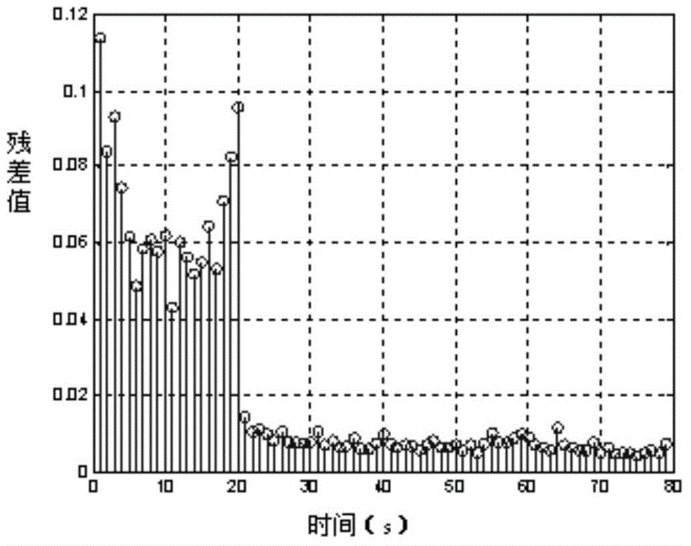 A Spectrum Detection Method Based on Compressive Sensing under Blind Sparse Condition