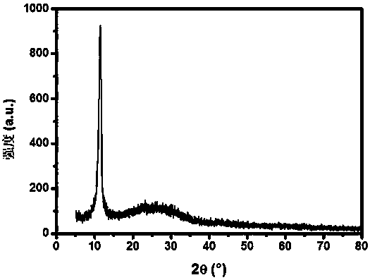 Molybdenum disulfide/three-dimensional graphene composite material