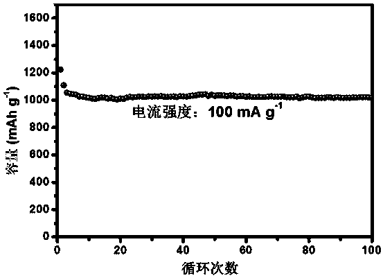 Molybdenum disulfide/three-dimensional graphene composite material