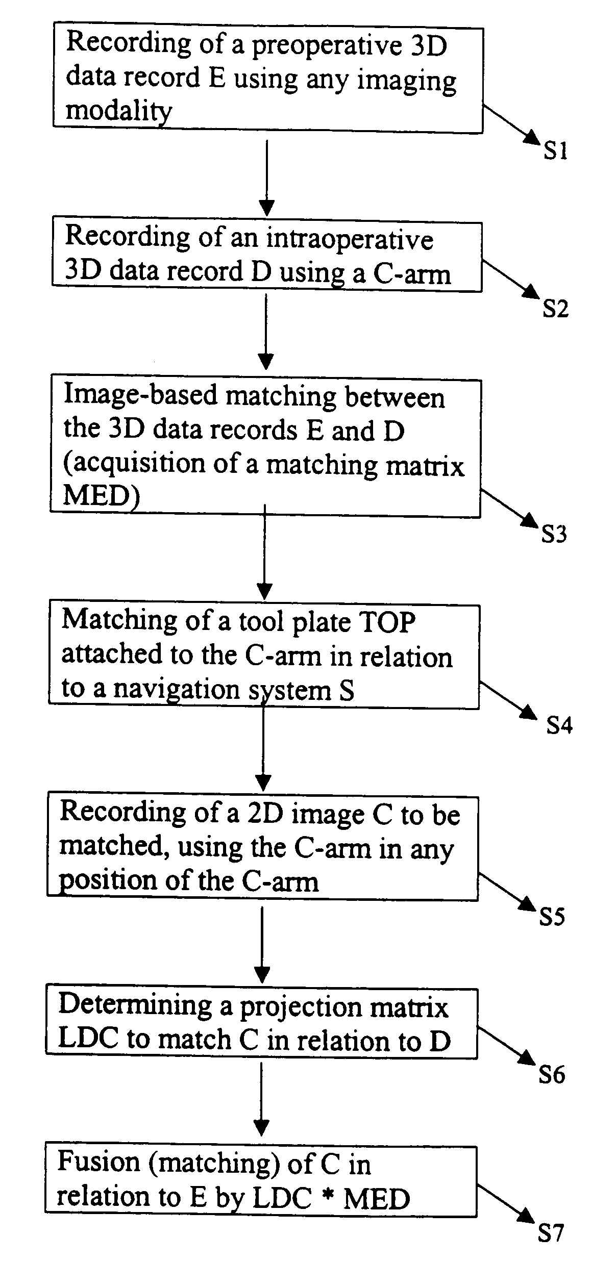 Method for marker-free automatic fusion of 2-D fluoroscopic C-arm images with preoperative 3D images using an intraoperatively obtained 3D data record