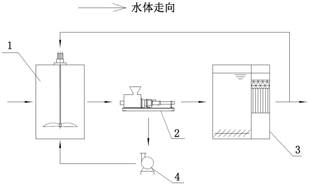 A method of anaerobic-aerobic deep coupling treatment of organic wastewater with high solid content