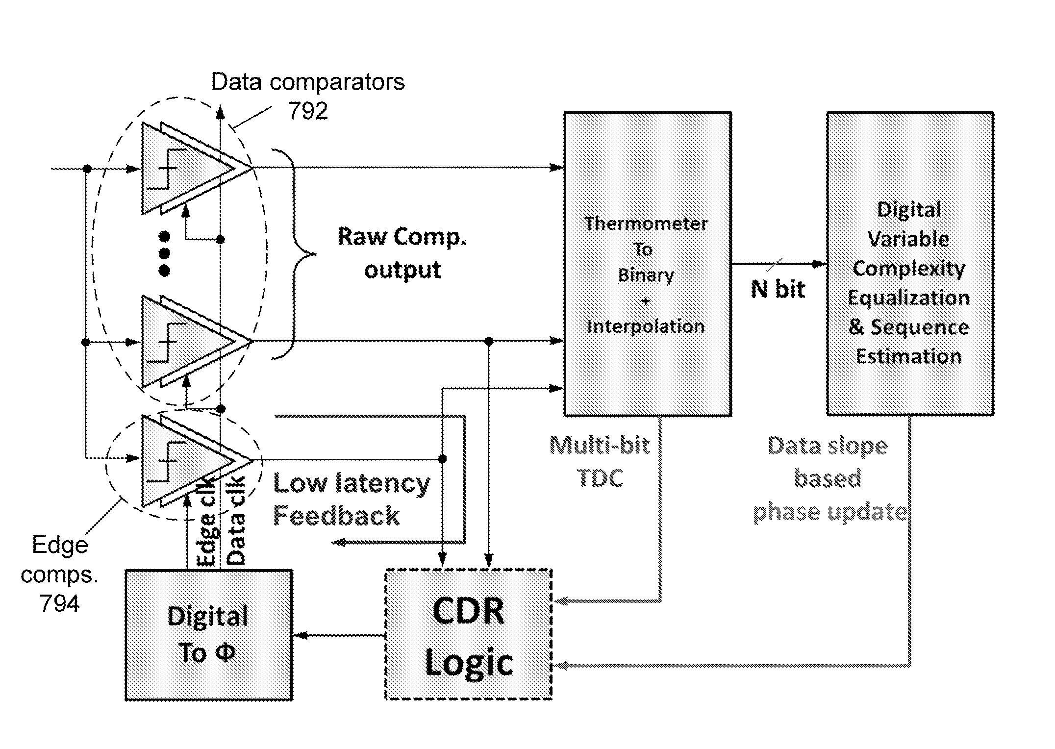 Adaptive analog-to-digital conversion based on signal prediction