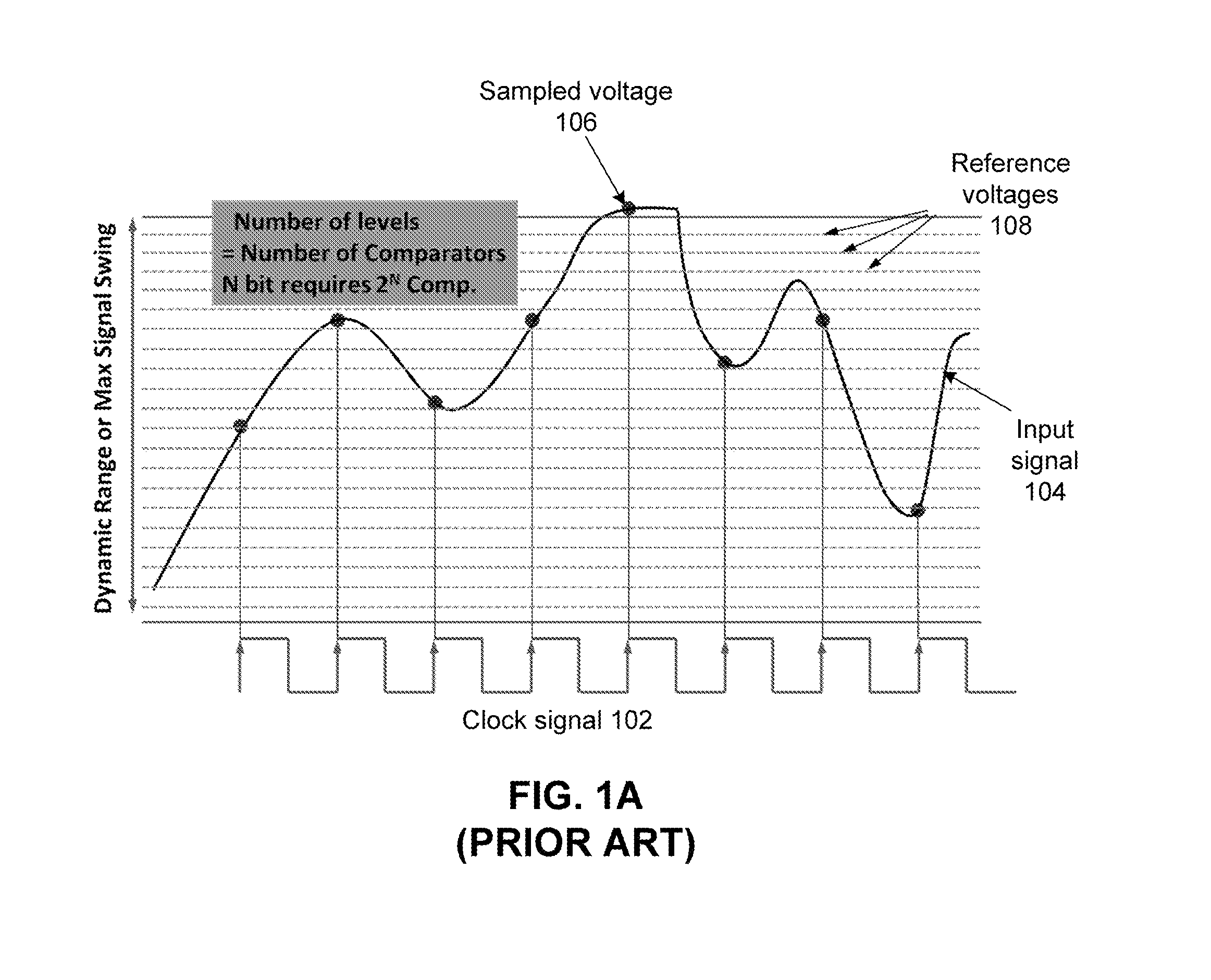 Adaptive analog-to-digital conversion based on signal prediction