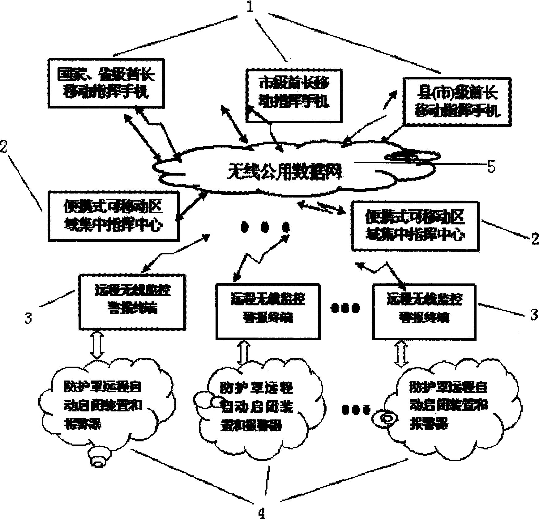 Multistage wireless remote antiaircraft alarm centralized command and control system