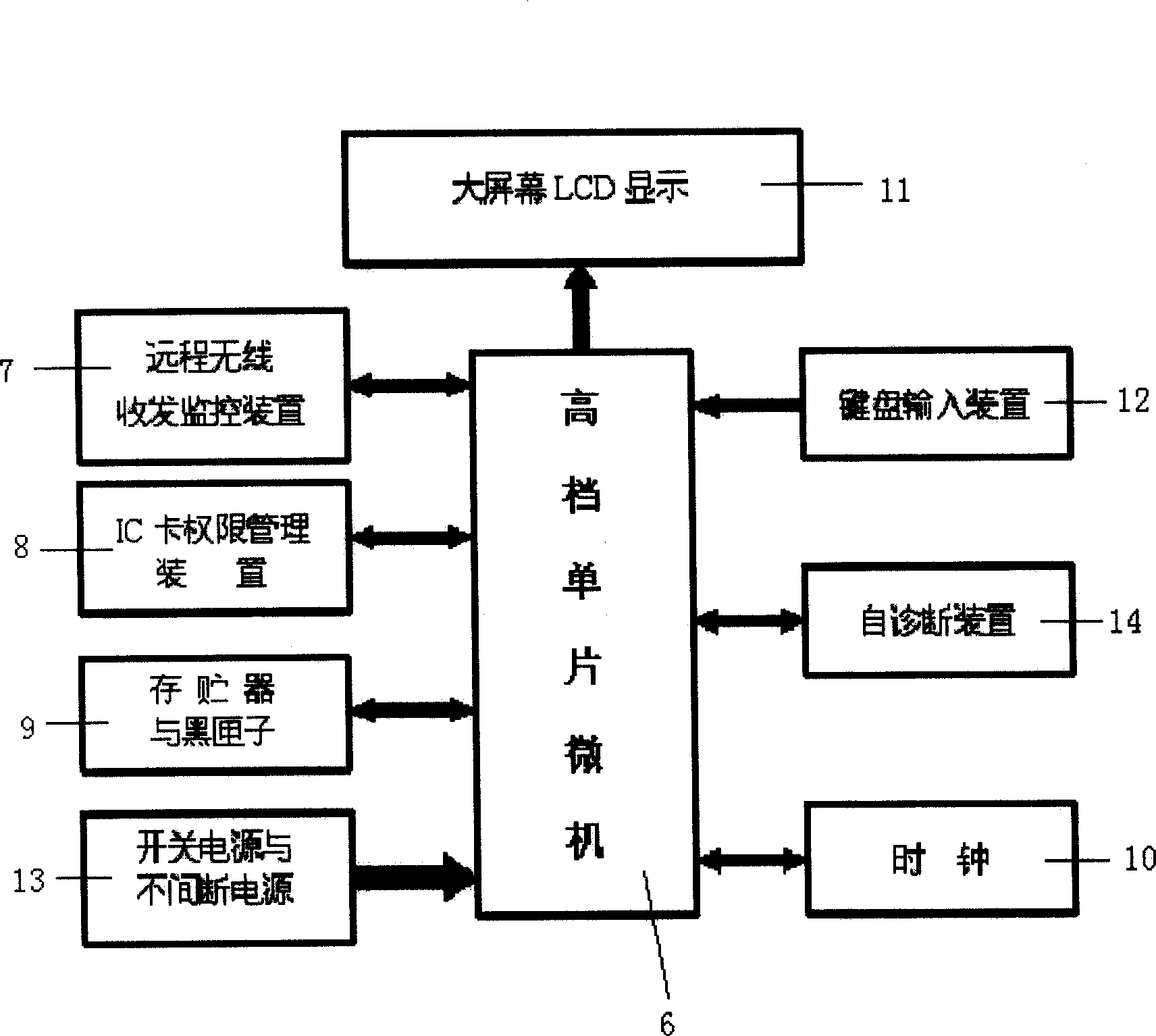 Multistage wireless remote antiaircraft alarm centralized command and control system