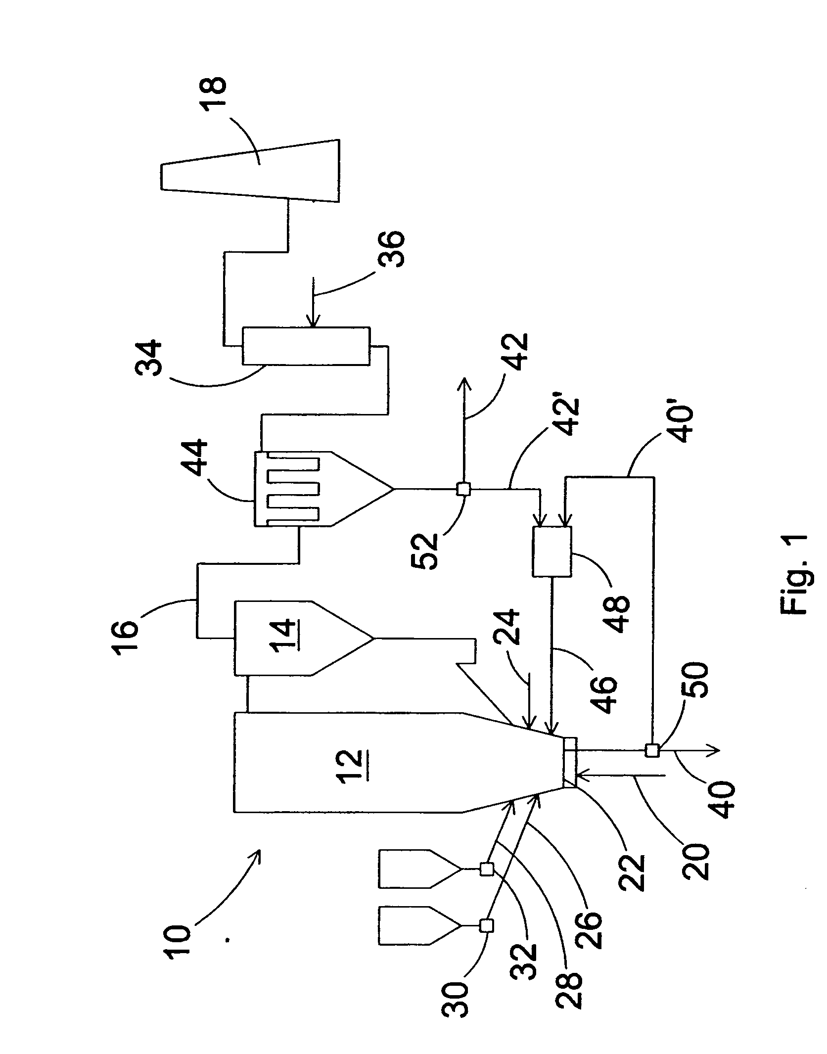 Method of reducing sulfur dioxide emissions of a circulating fluidized bed boiler