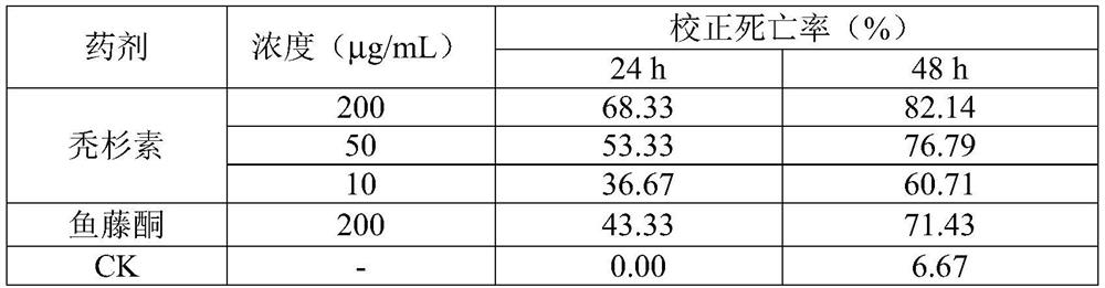 Application of Lignans Compounds in Preparation of Acaricide Drugs