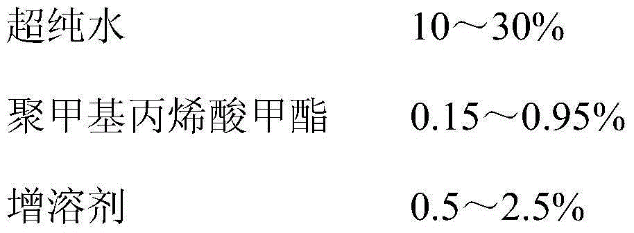 Clear and melodious type body mousse and preparation method thereof