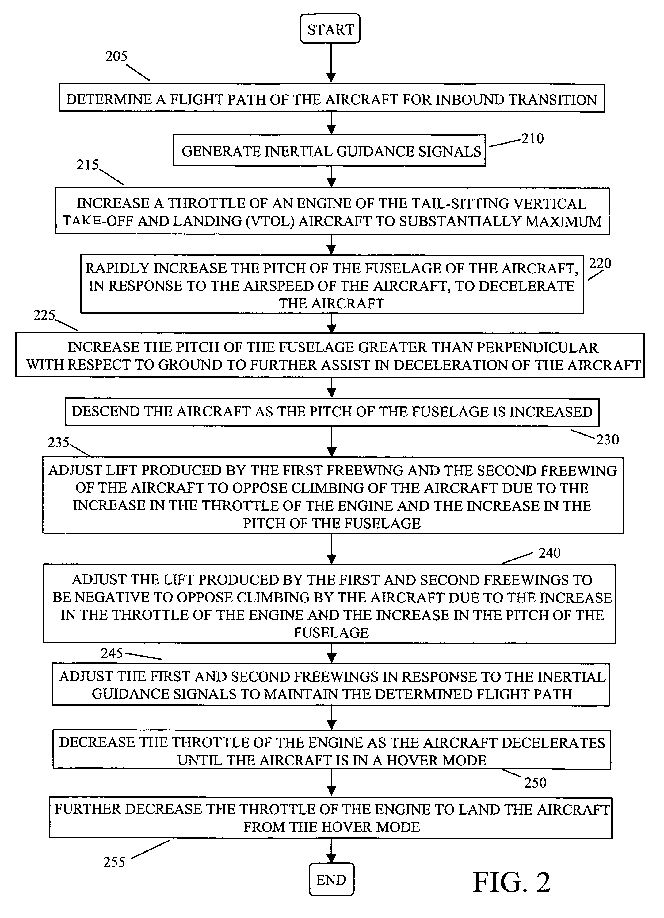 Inbound transition control for a tail-sitting vertical take off and landing aircraft