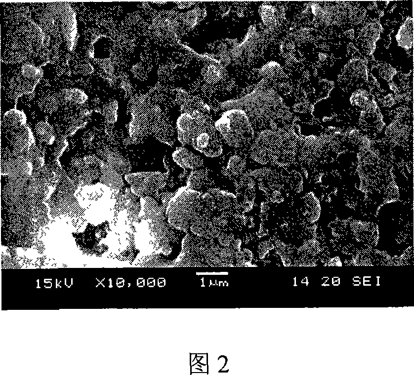 High-frequency low-loss low-temperature co-burning ceramic raw material tape and preparation method thereof