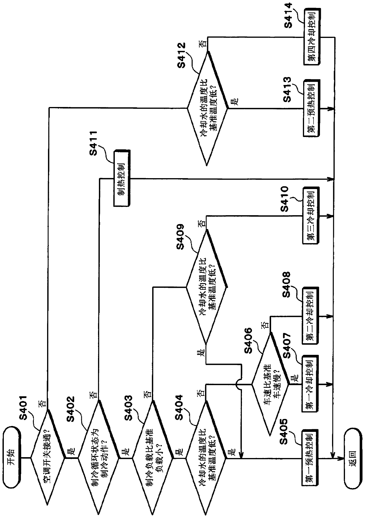 Vehicle cooling apparatus