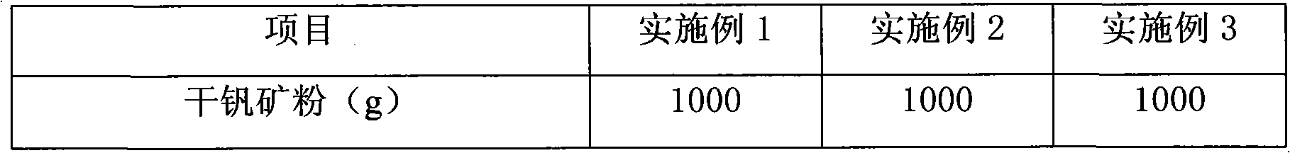 Method for recycling vanadium from vanadium ore containing high silicon and high carbon via wet process