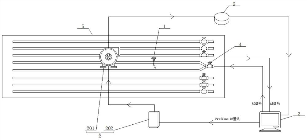 Full-automatic temperature control system of glass production line annealing kiln