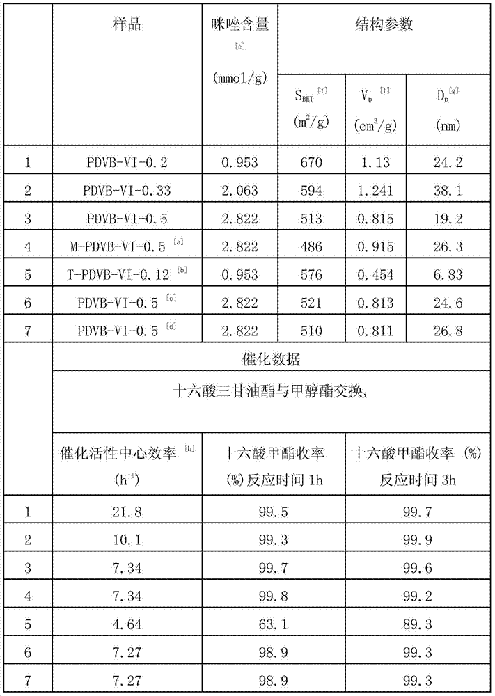 Method for preparing hydrophobic organic framework solid base catalyst