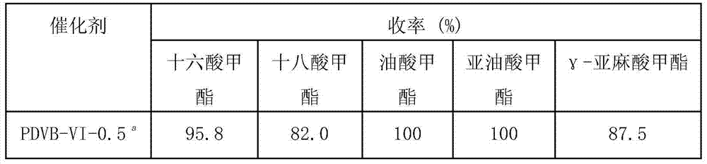 Method for preparing hydrophobic organic framework solid base catalyst