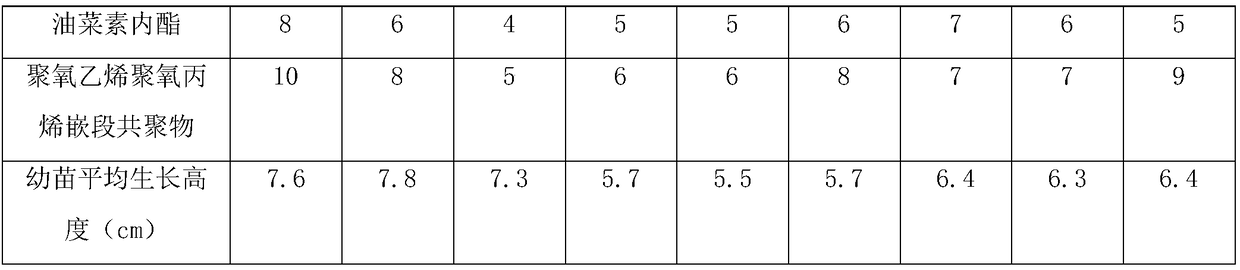 Seedling-growing substrate and preparation method thereof