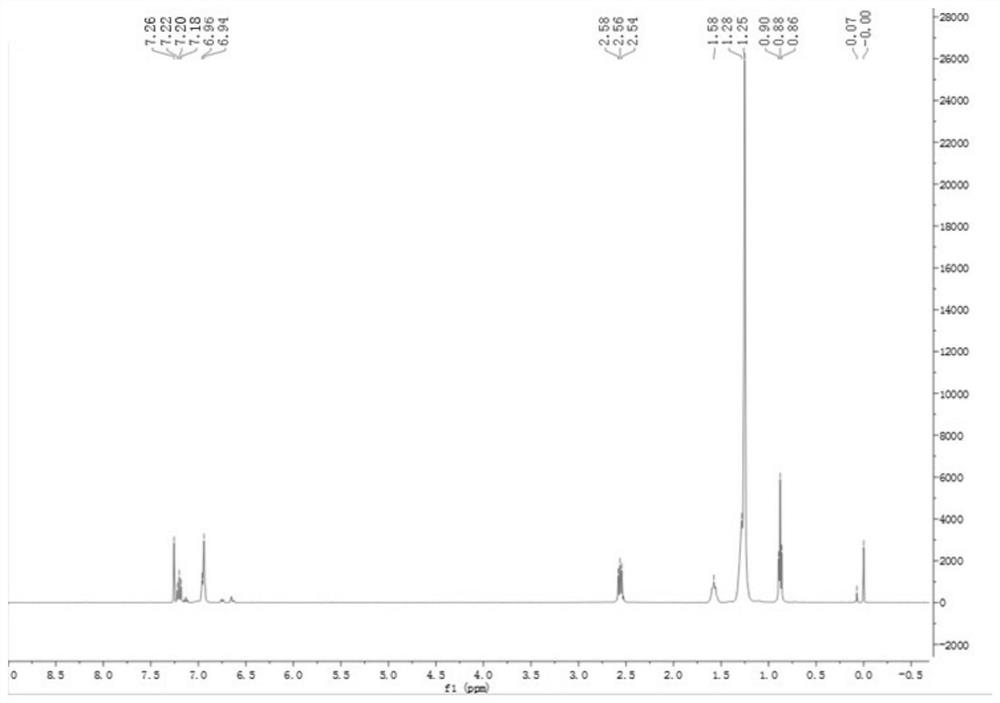 Novel bio-based phosphite antioxidant and preparation method thereof