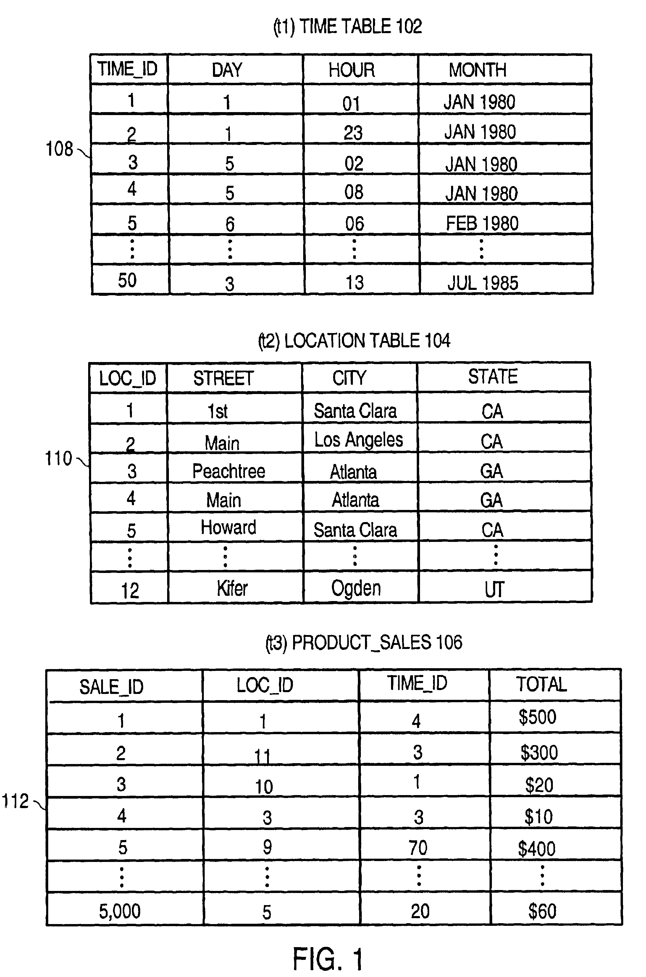 Incremental refresh of materialized views with joins and aggregates after arbitrary DML operations to multiple tables