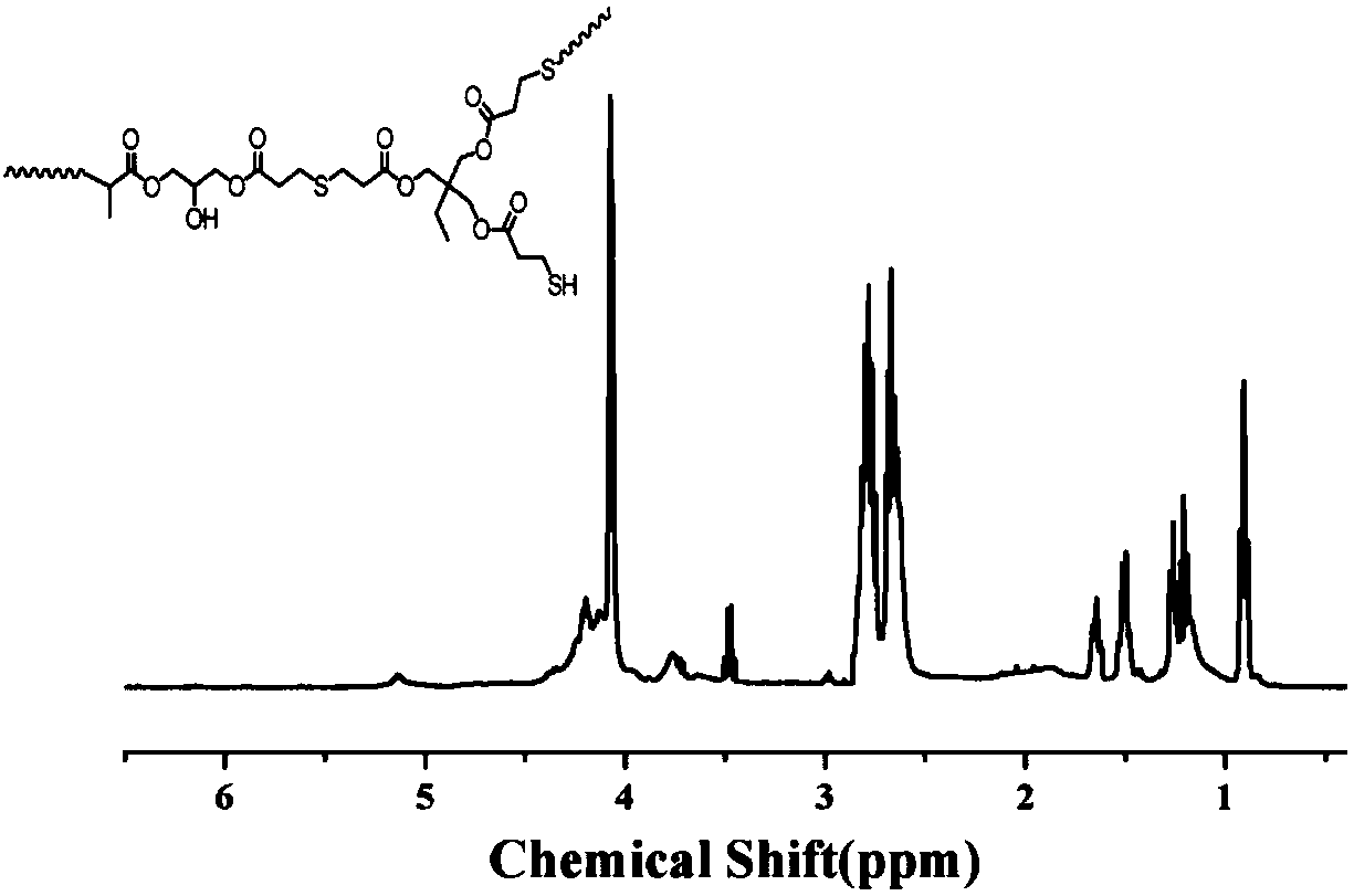 Hyperbranched polythioether preparation method