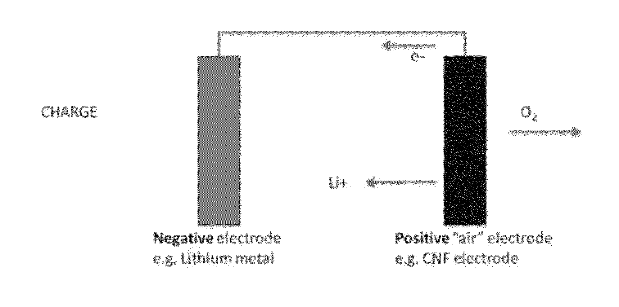 Nanofiber electrodes for energy storage devices