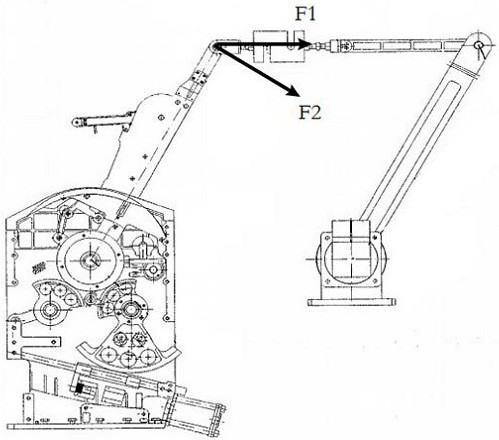 Aircraft throttle lever testing device