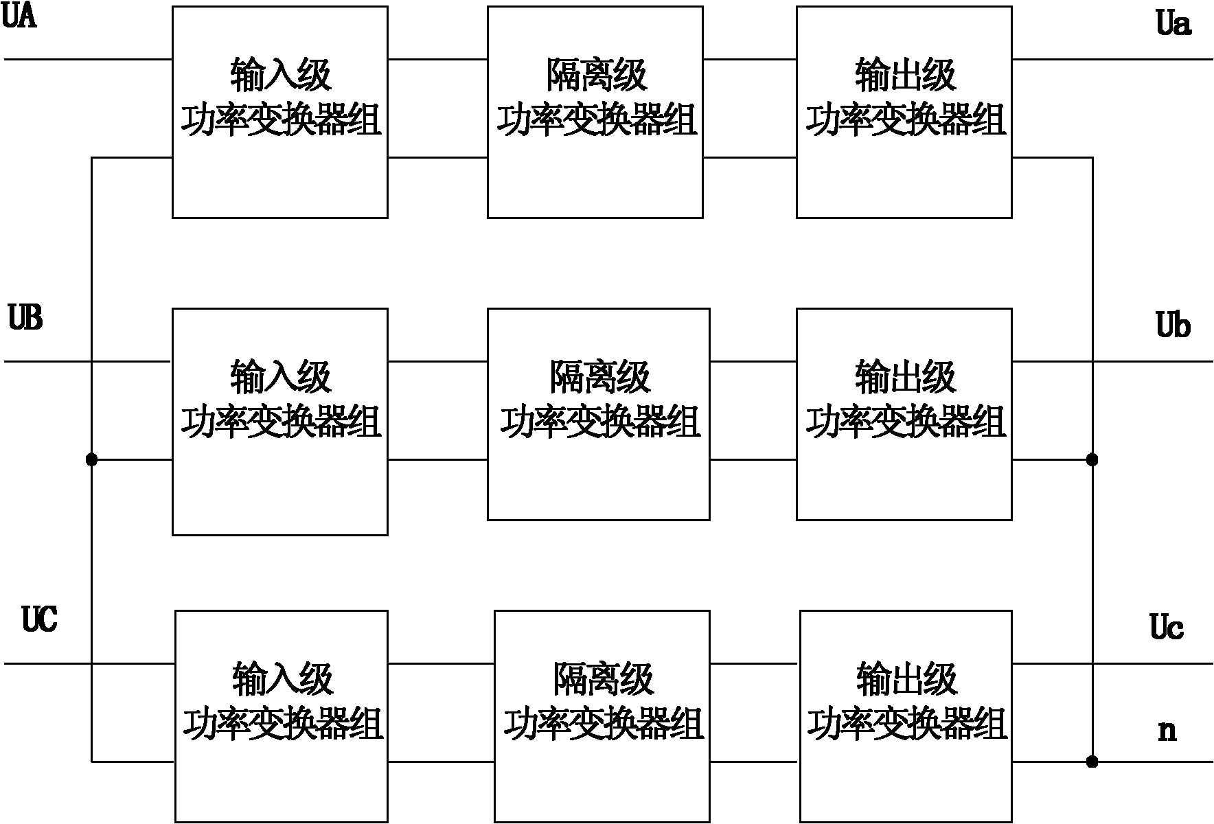 Power electronic transformer based on simple PFC (Power Factor Correction)