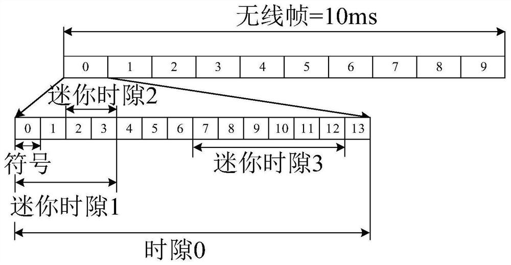 Communication method and device