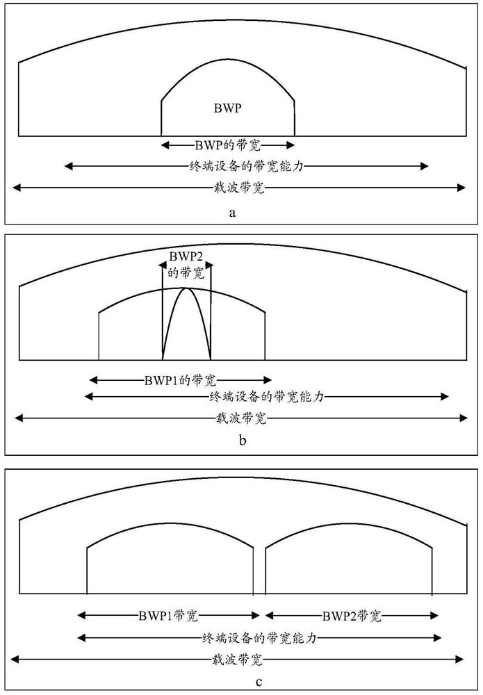 Communication method and device