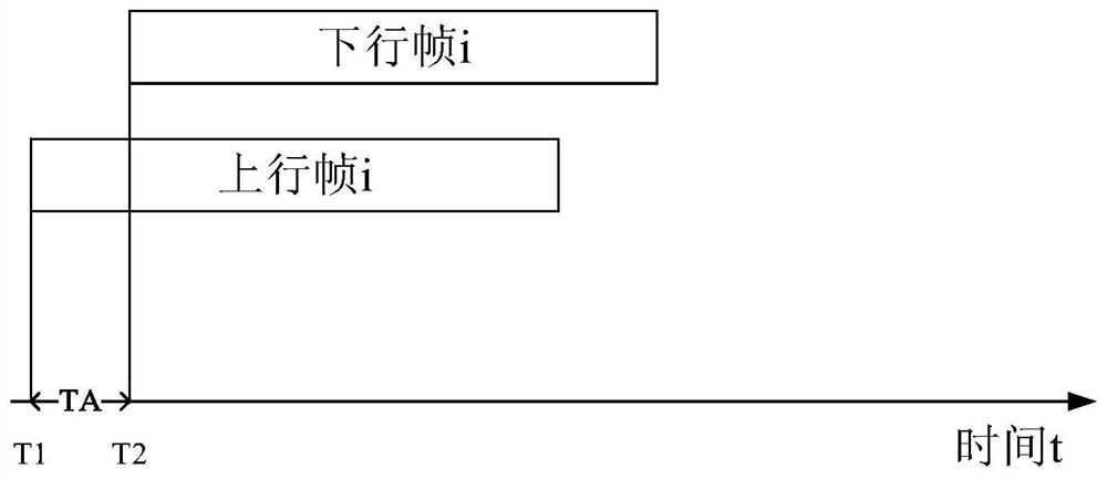 Communication method and device