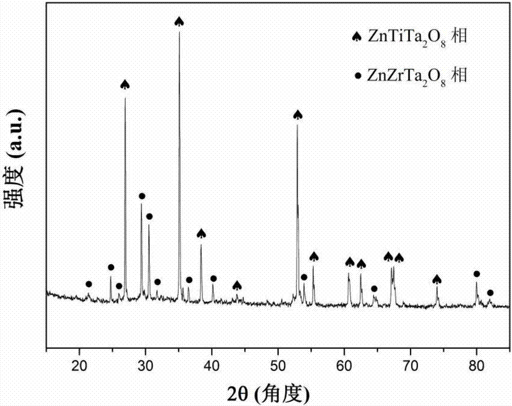 Middle-dielectric-constant microwave dielectric ceramic with adjustable temperature coefficient of resonance frequency