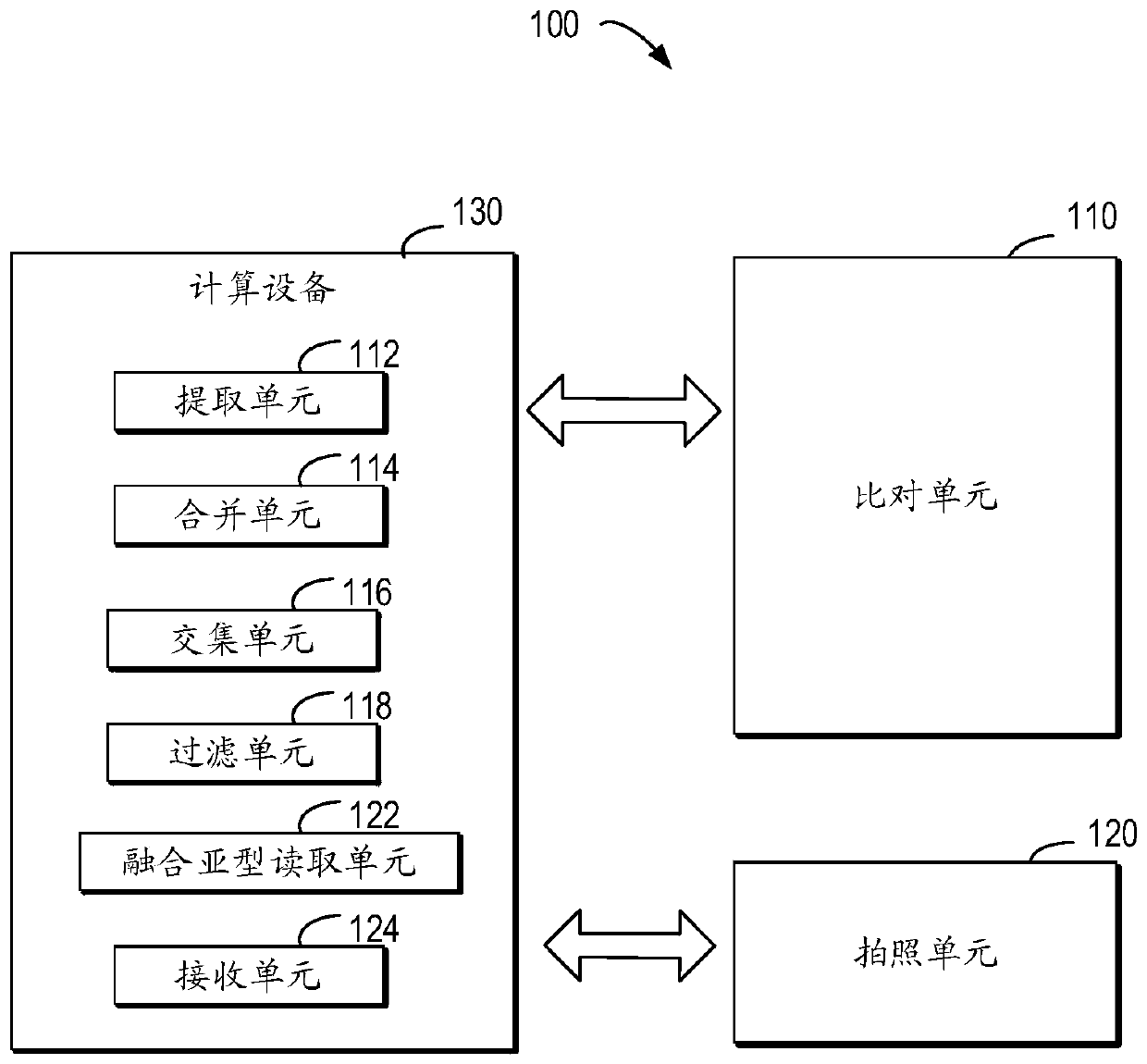 Method for detecting RNA level gene fusion, electronic device, and computer storage medium