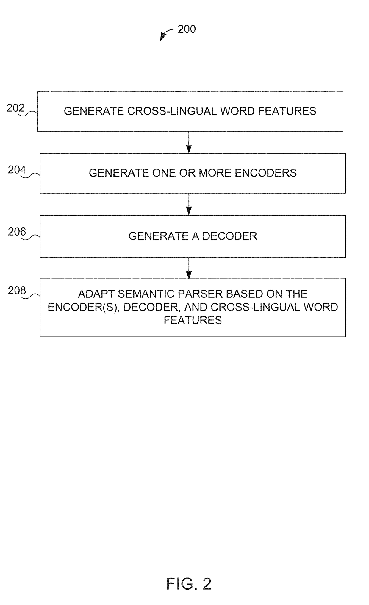 Multi-lingual semantic parser based on transferred learning