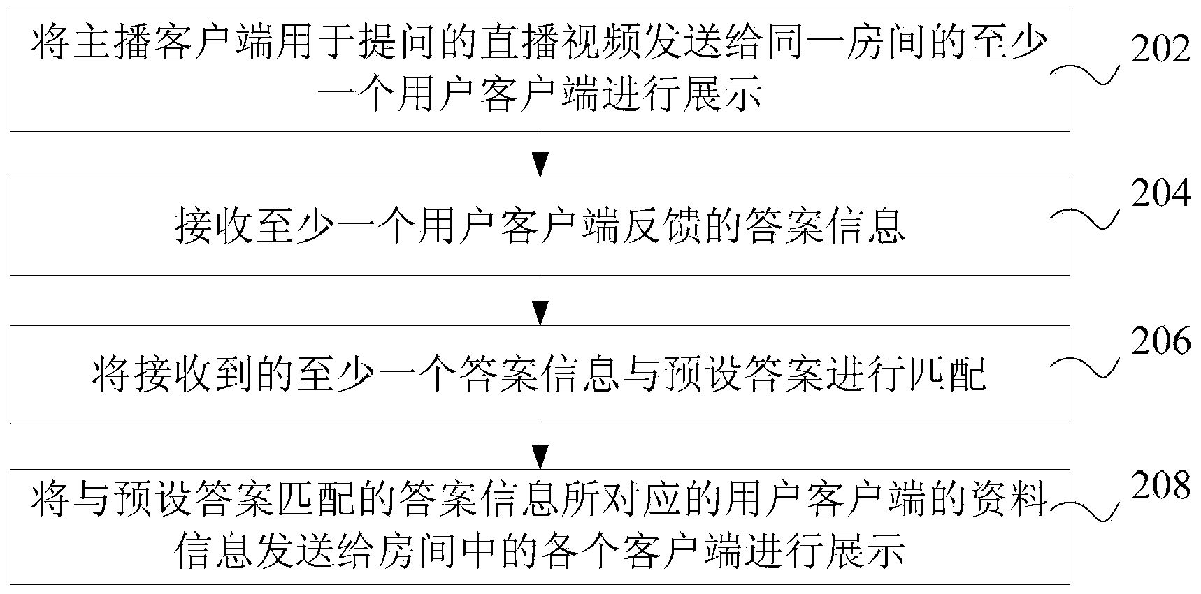 Subject question and answer method, device and system