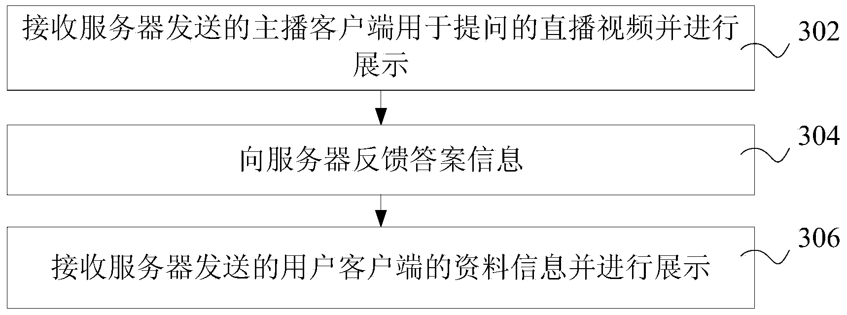 Subject question and answer method, device and system